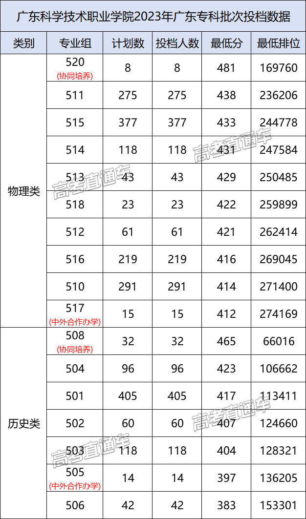 廣東省大學有哪些_廣東省大學有哪些大學排名_廣東省有哪些大學