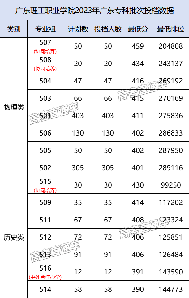 廣東省大學有哪些大學排名_廣東省大學有哪些_廣東省有哪些大學
