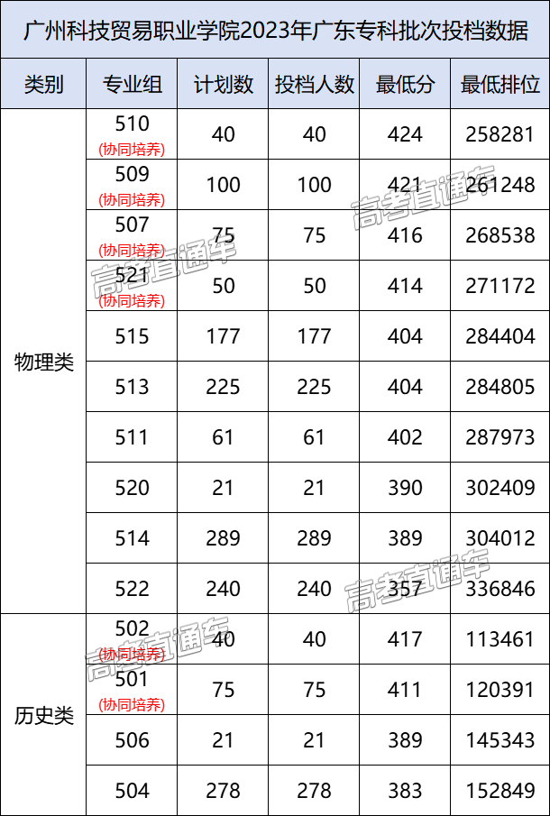 廣東省有哪些大學_廣東省大學有哪些大學排名_廣東省大學有哪些