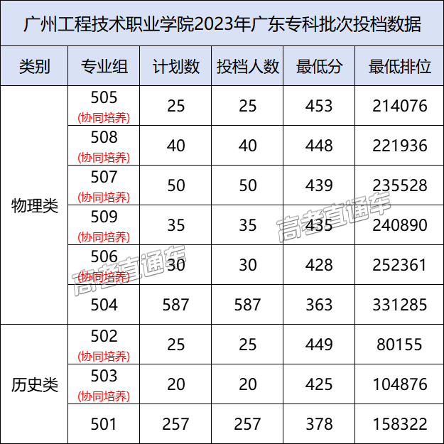 廣東省大學有哪些_廣東省大學有哪些大學排名_廣東省有哪些大學