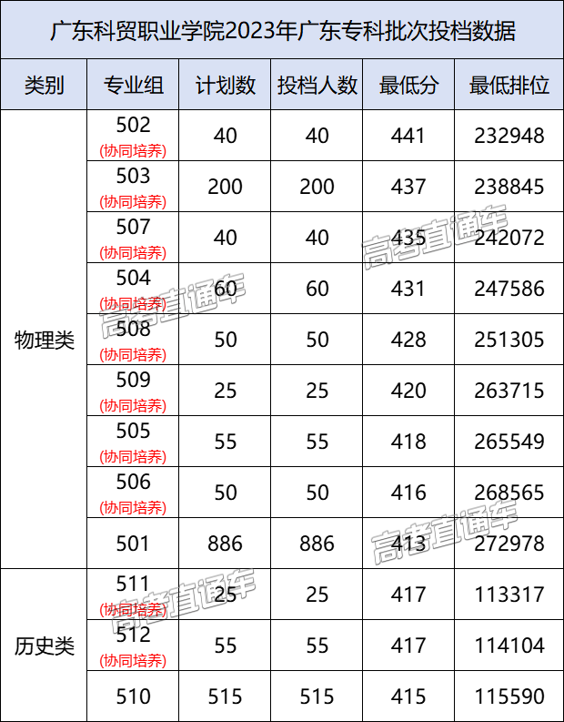 廣東省大學有哪些大學排名_廣東省大學有哪些_廣東省有哪些大學