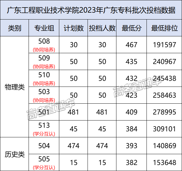廣東省大學有哪些大學排名_廣東省有哪些大學_廣東省大學有哪些