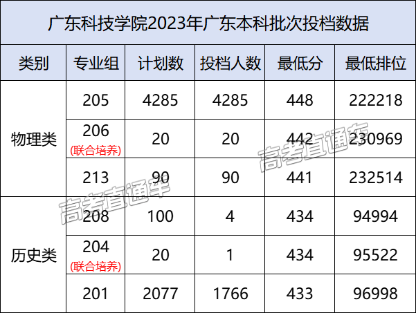 廣東省大學有哪些大學排名_廣東省有哪些大學_廣東省大學有哪些
