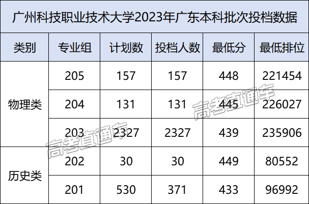廣東省大學有哪些_廣東省有哪些大學_廣東省大學有哪些大學排名