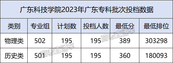 廣東省有哪些大學_廣東省大學有哪些大學排名_廣東省大學有哪些