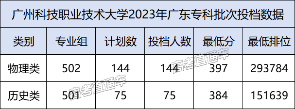 廣東省大學有哪些大學排名_廣東省有哪些大學_廣東省大學有哪些