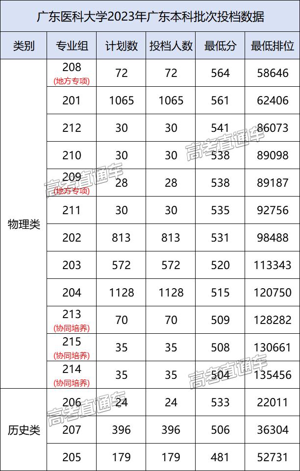 廣東省大學有哪些_廣東省有哪些大學_廣東省大學有哪些大學排名