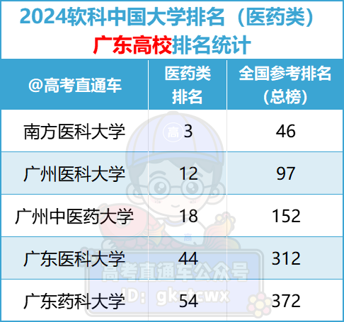 排名最新大学全国前十_大学排名最新排名全国_全国大学排名最新排名