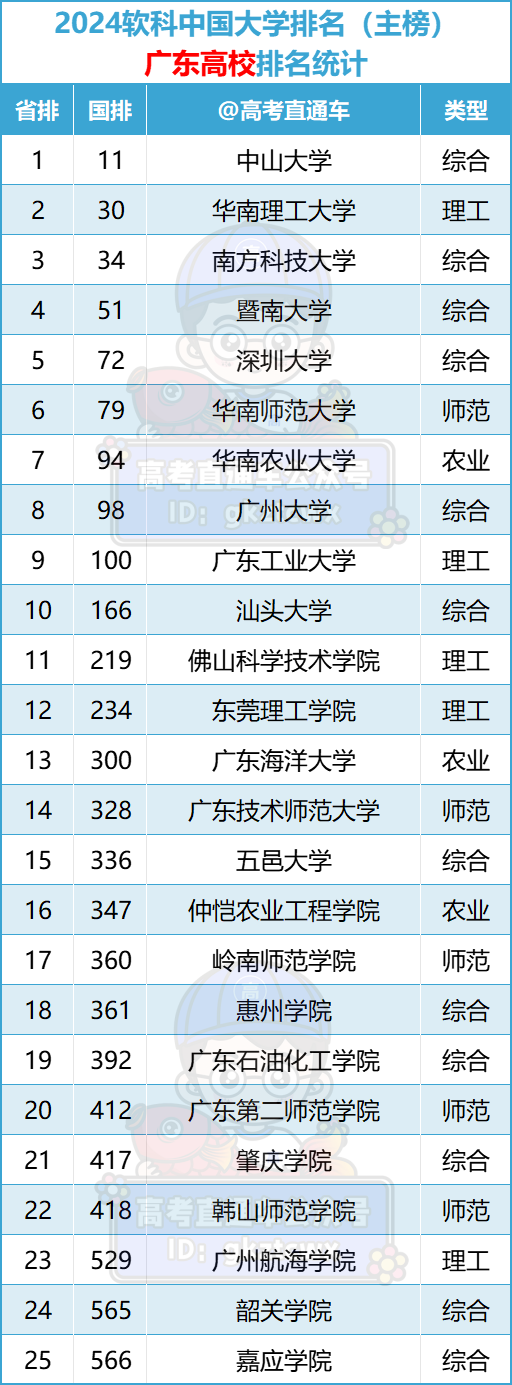 排名最新大學全國前十_全國大學排名最新排名_大學排名最新排名全國