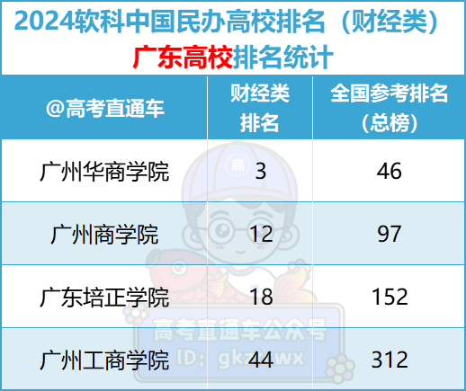 大學排名最新排名全國_全國大學排名最新排名_排名最新大學全國前十