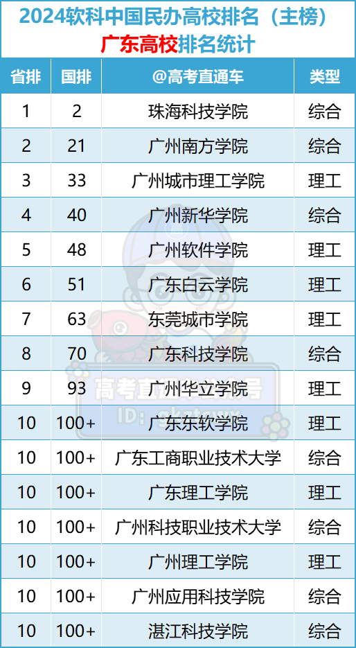 排名最新大學全國前十_大學排名最新排名全國_全國大學排名最新排名