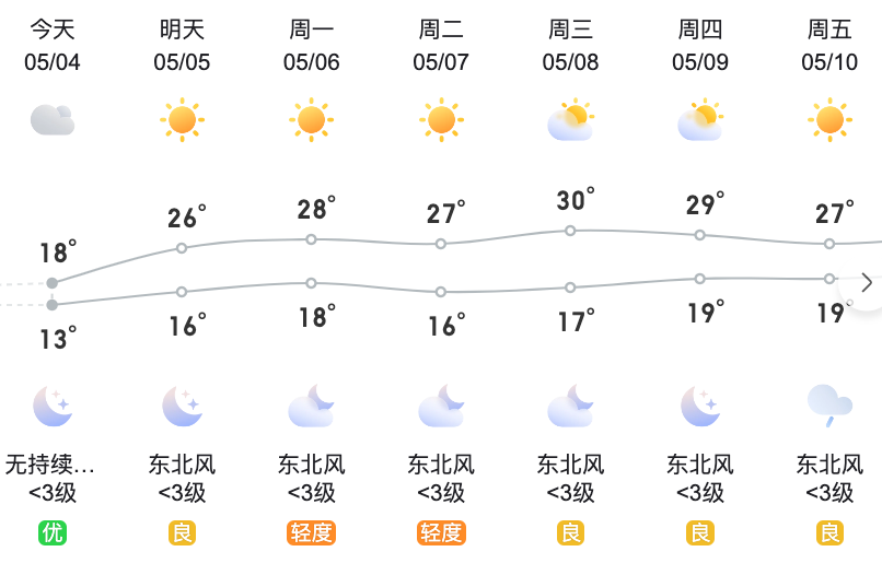 2024年05月08日 襄阳天气