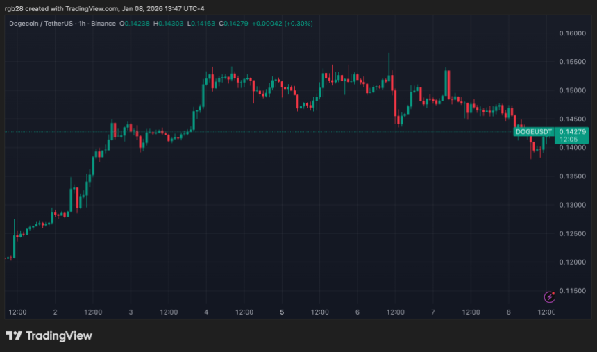 狗狗币、狗狗币、dogeusdt