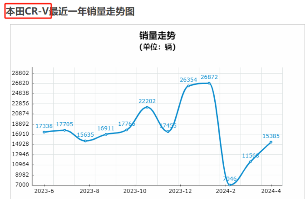雪佛兰探界者安全行 事故