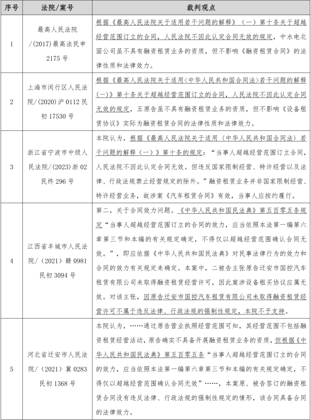 主体资质对融资租赁合同效力影响问题分析