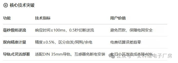 ADL智能電表 陽臺光伏防逆流電表