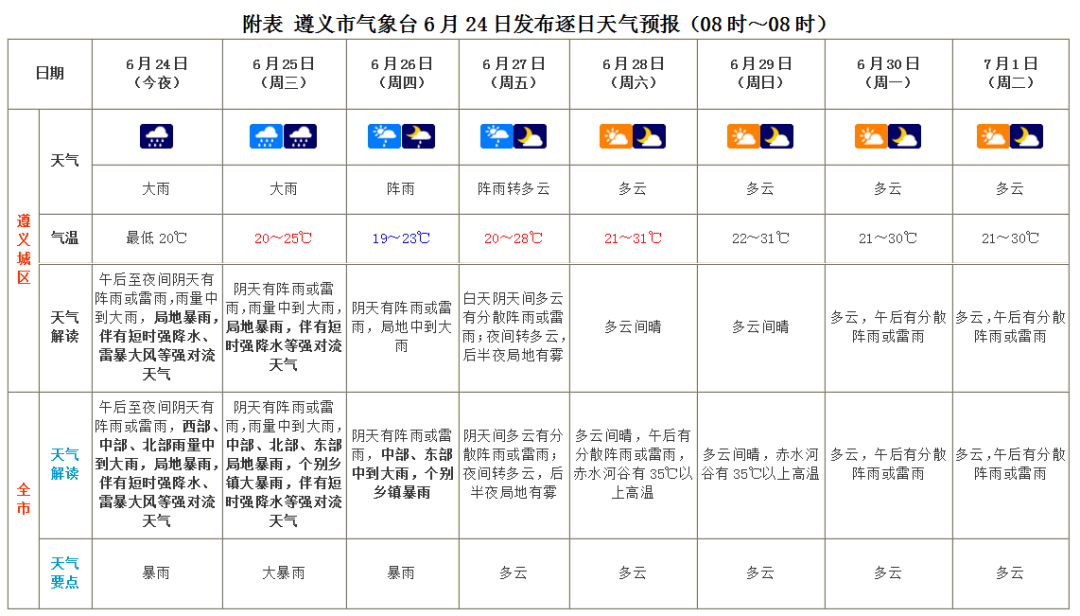 2025年06月24日遵义天气