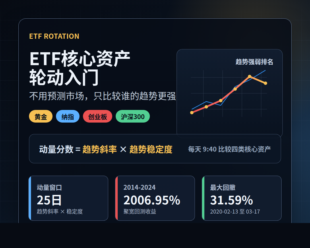 ETF核心资产轮动