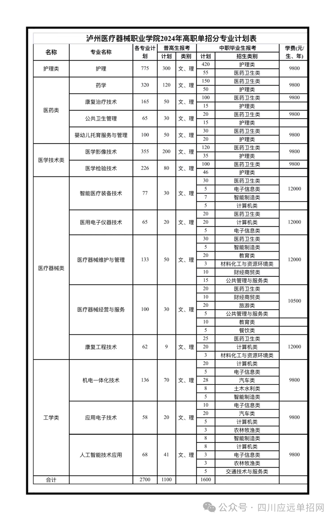 医疗器械专业怎么样读泸州医疗器械职业学院，让你不再担忧就业问题_https://www.jmylbn.com_新闻资讯_第14张