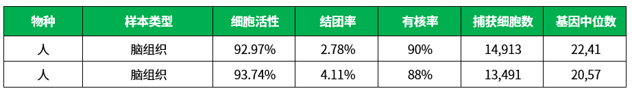 百奧益康人腦組織通用解離試劑盒