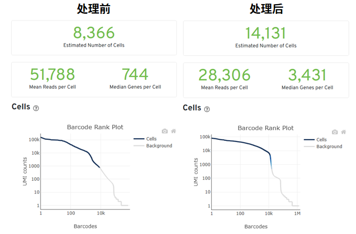 百奥益康脑组织细胞碎片去除试剂盒