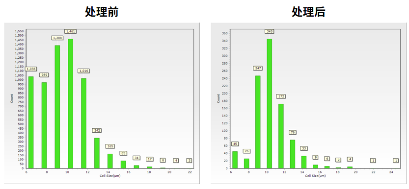 百奥益康脑组织细胞碎片去除试剂盒