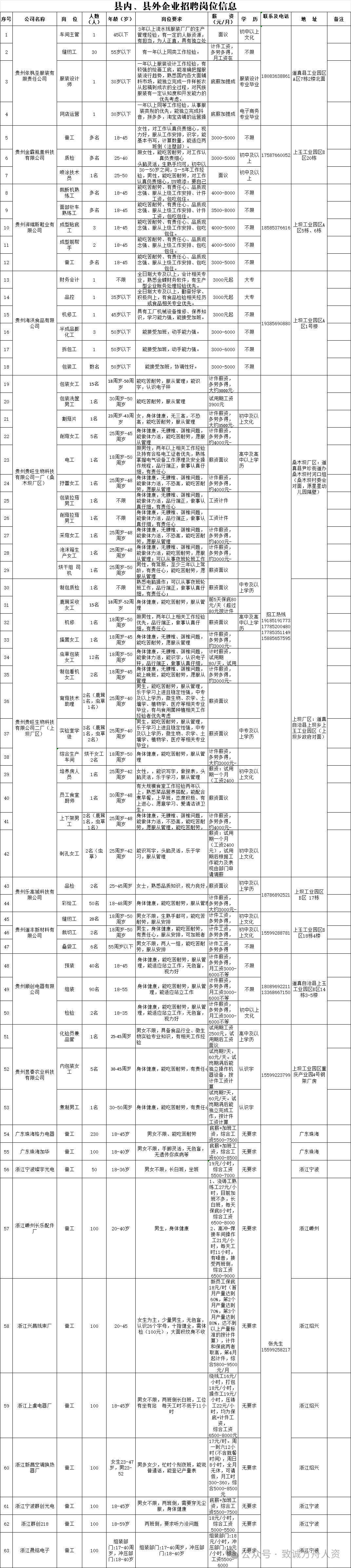 招聘会心得体会800字_招聘会_招聘会最新招聘通知