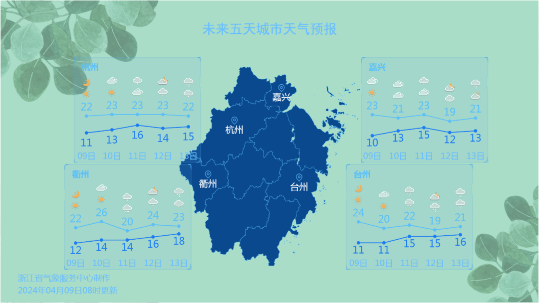 11日后期-12日以及14日前后的两次过程,我省有比较明显的阵雨雷雨天气