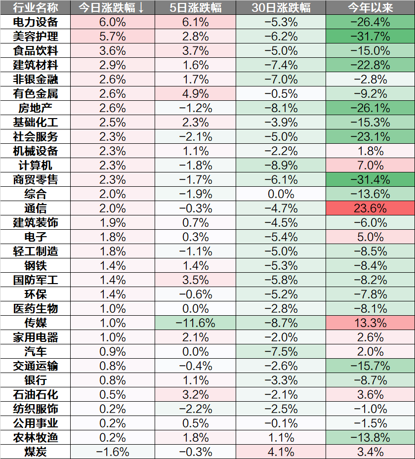 收評久違普反創業板指放量上漲近4北向資金淨買入13558億