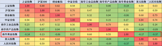 现货和期货的区别(现货和期货市场的主要区别)