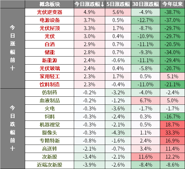 每日解盤大盤探底回升滬指退守2900點失而復得北證50跌近7