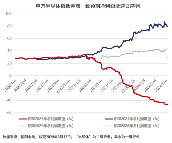 国家大基金三期落地！芯片半导体板块应有怎样的预期？(图7)