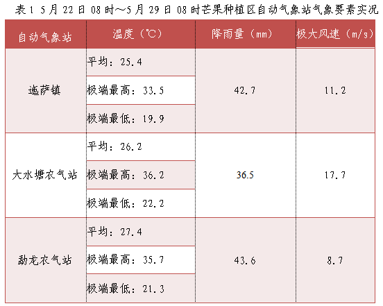 2024年06月01日 红河县天气