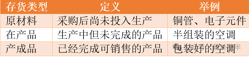 成本会计刚入行的成本会计必须了解的5个基本概念 - 封面图
