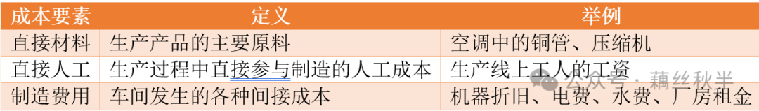 成本会计刚入行的成本会计必须了解的5个基本概念 - 封面图