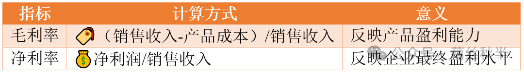 成本会计刚入行的成本会计必须了解的5个基本概念 - 封面图