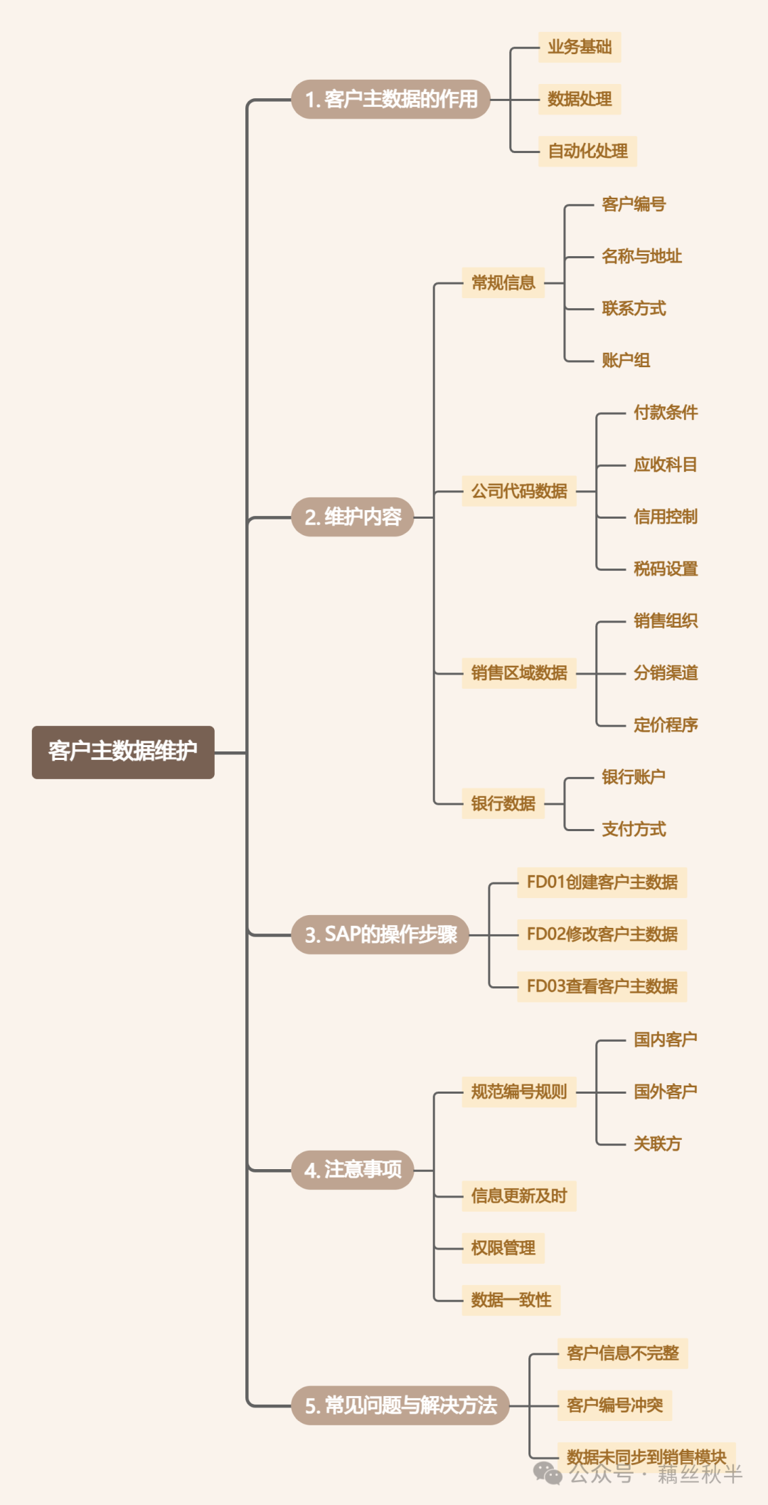 应收会计基础数据维护客户主数据 - 封面图