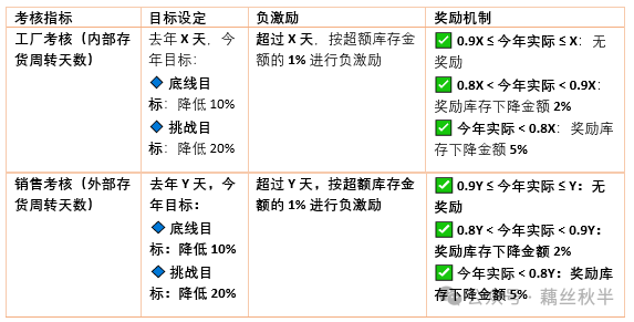 成本会计存货周转天数揭秘如何精准有效进行库存考核 - 封面图