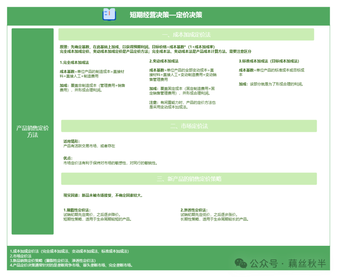 成本会计成本加成10毛利率却不到10财务揭秘关键差异 - 封面图