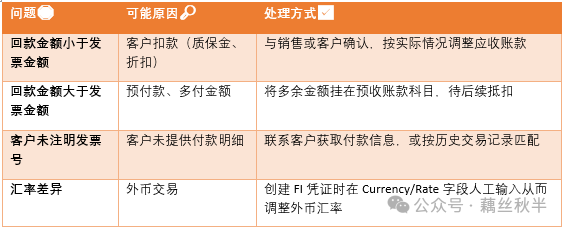 应收会计 SAP 收款核销全流程解析 - 封面图