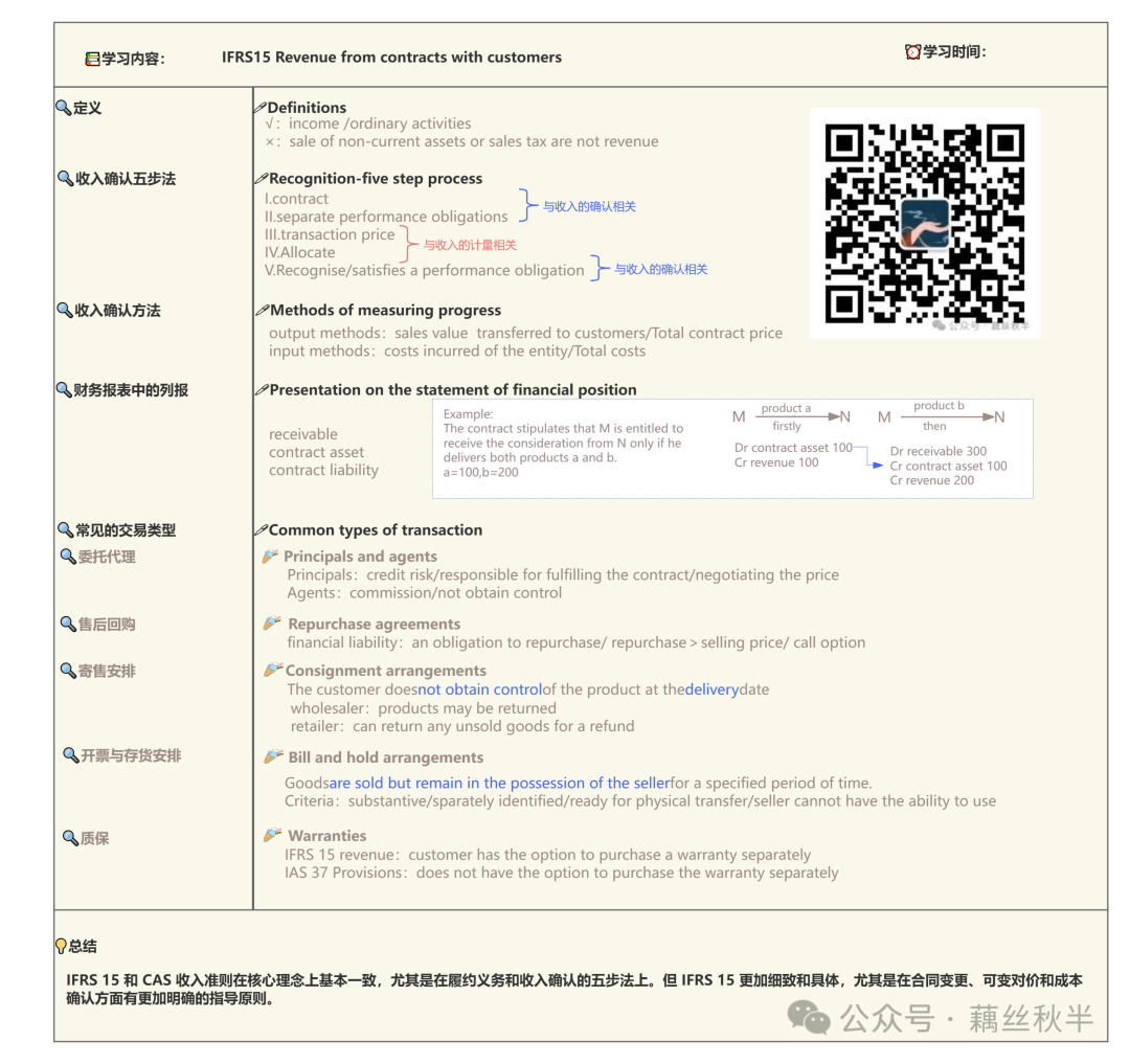 Financialreport IFRS15Revenuefromcontractswi - 封面图
