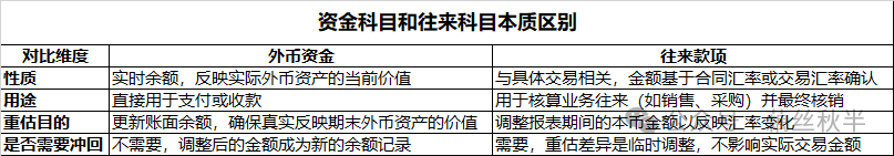 SAP 资金科目和往来科目重估对比 - 封面图