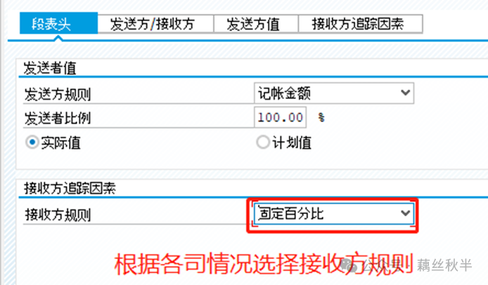 SAPKSV2加入新成本中心分摊 - 封面图