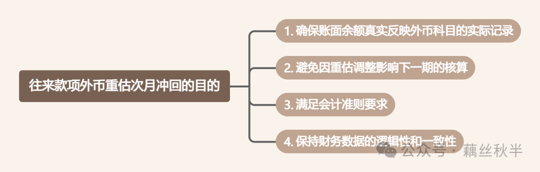 SAP 为什么往来款项外币重估需要冲销 - 封面图