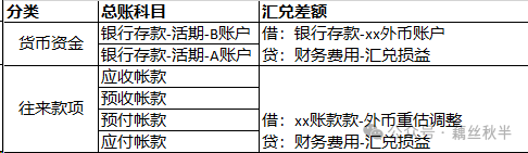 SAPFAGL_FC_VAL 外币重估 - 封面图