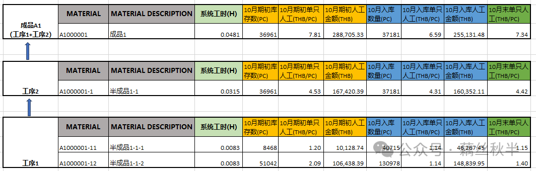 SAP 单只人工分摊逻辑梳理 - 封面图