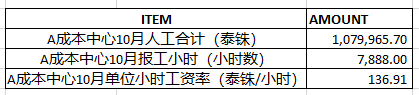 SAP 单只人工分摊逻辑梳理 - 封面图