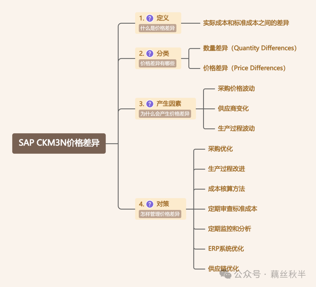成本会计如何快速看懂 SAP 成本核算流程一篇文章带你搞清楚 - 封面图