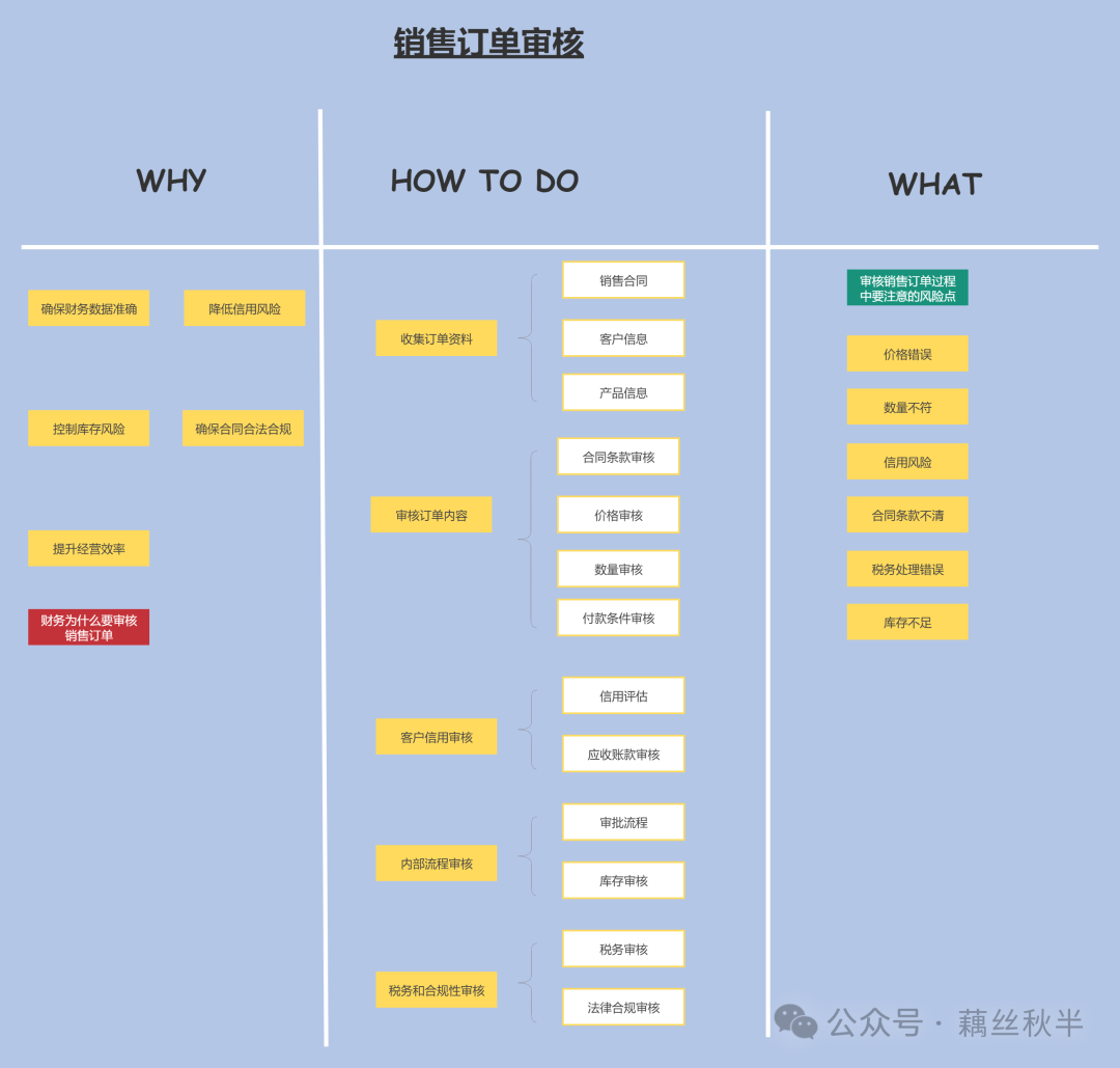 SAP 单据流转全解析制造业成本会计的操作闭环 - 封面图