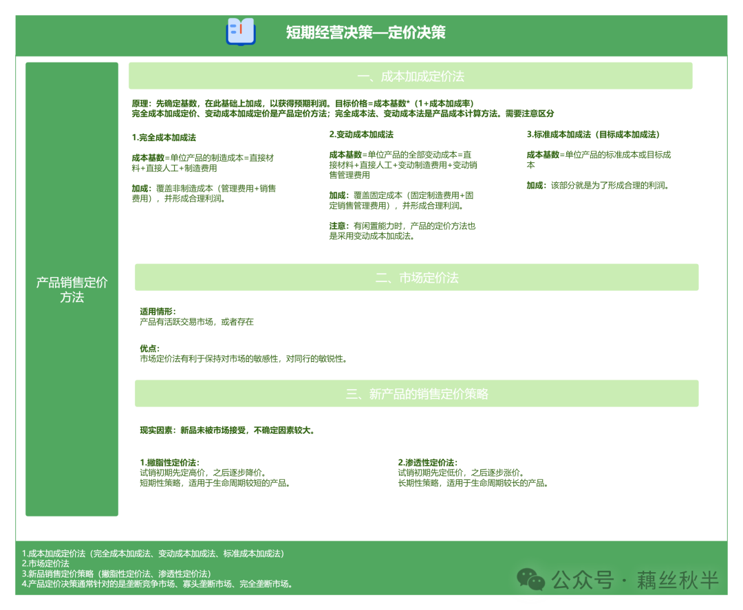 成本会计成本会计产品报价全流程解析如何定价确保利润 - 封面图